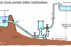 Pompe-belier